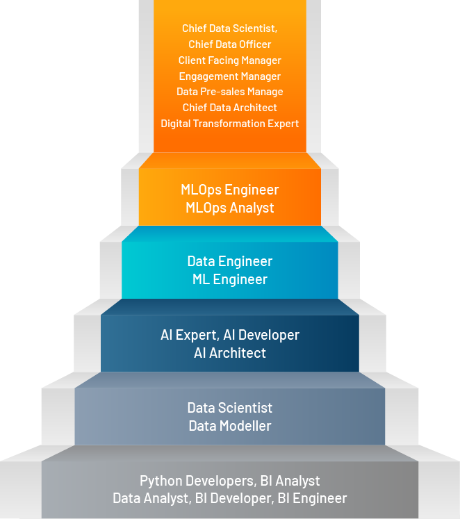 Program overview