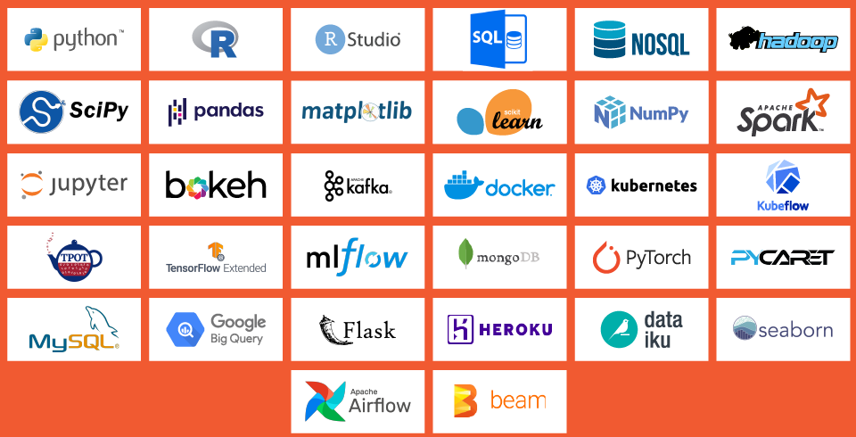 Programming Languages and Software Tools