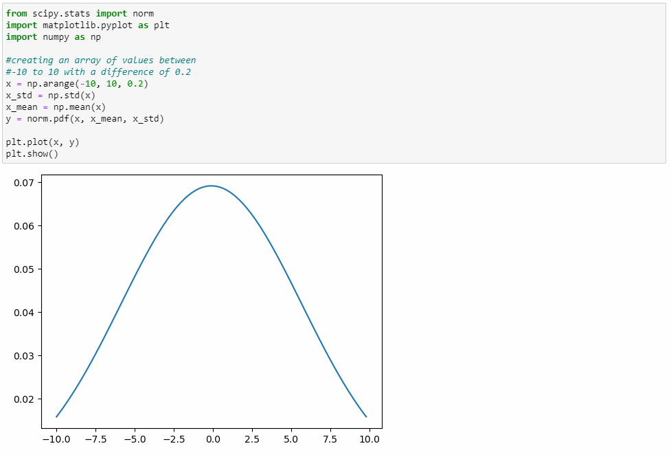 Introduction to SciPy, Installation, SciPy in Python 360DigiTMG