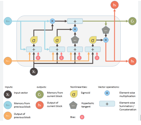 Recurrent Neural Networks