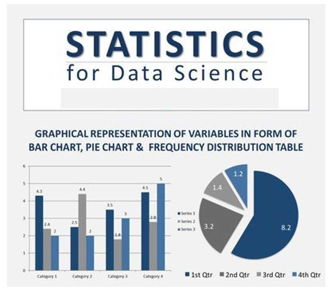 Statistical Data Science: How Much Do Every Data Scientist Should ...