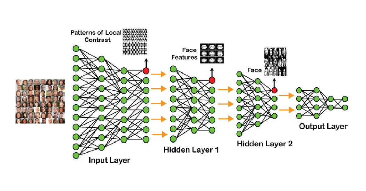 Unveiling the Challenges and Future of Deep Learning