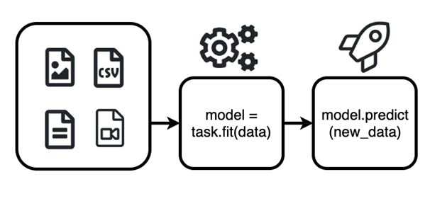 AutoML Machine Learning-360DigiTMG