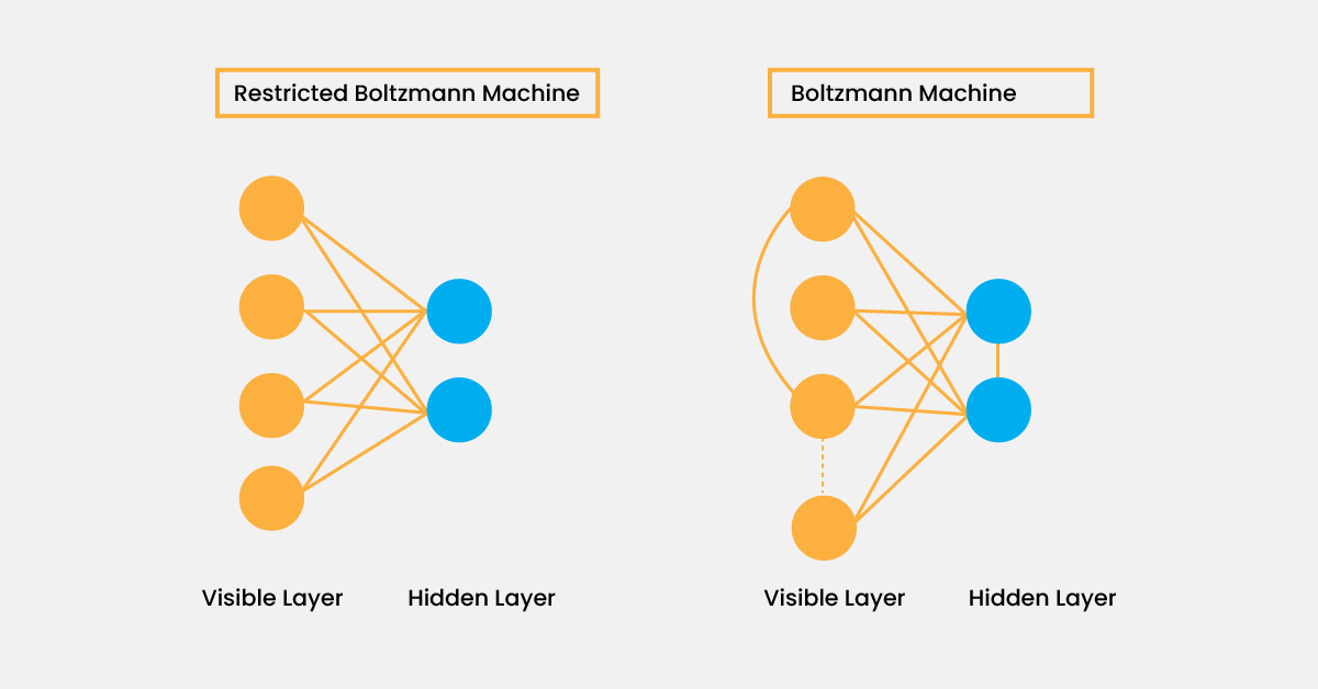Boltzmann Machines and Energy-Based Models