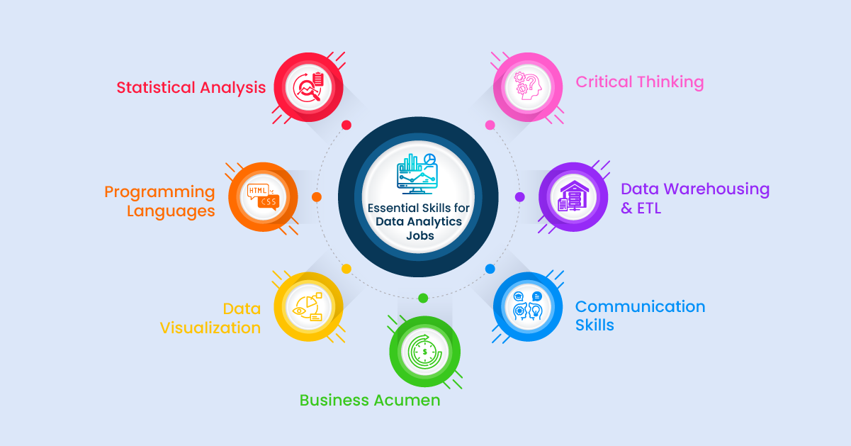 Essential Skills for Data Analytics Jobs in Bangalore