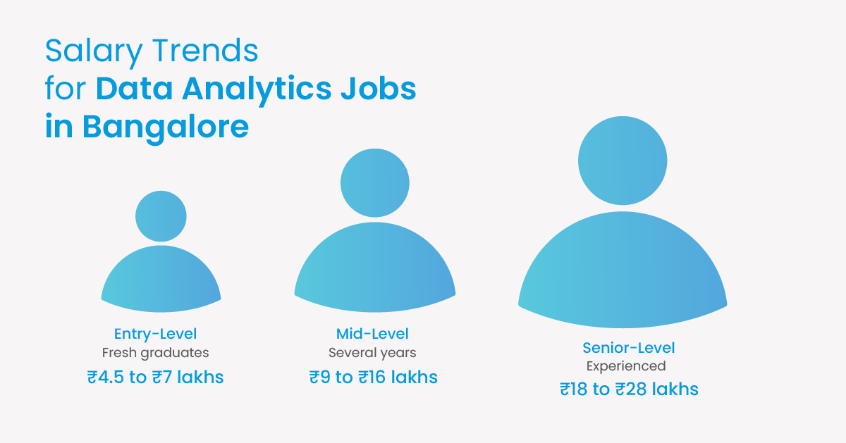 Salary Trends for Data Analytics Jobs in Bangalore