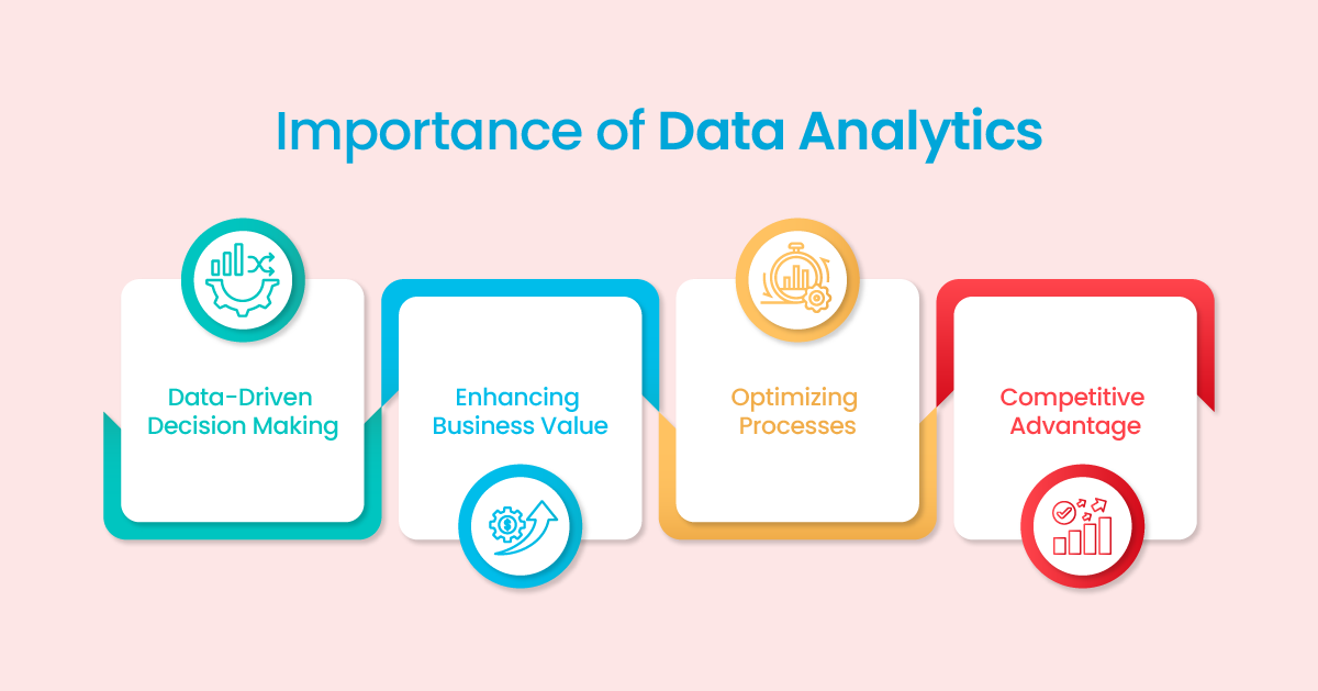 Importance of Data Analytics