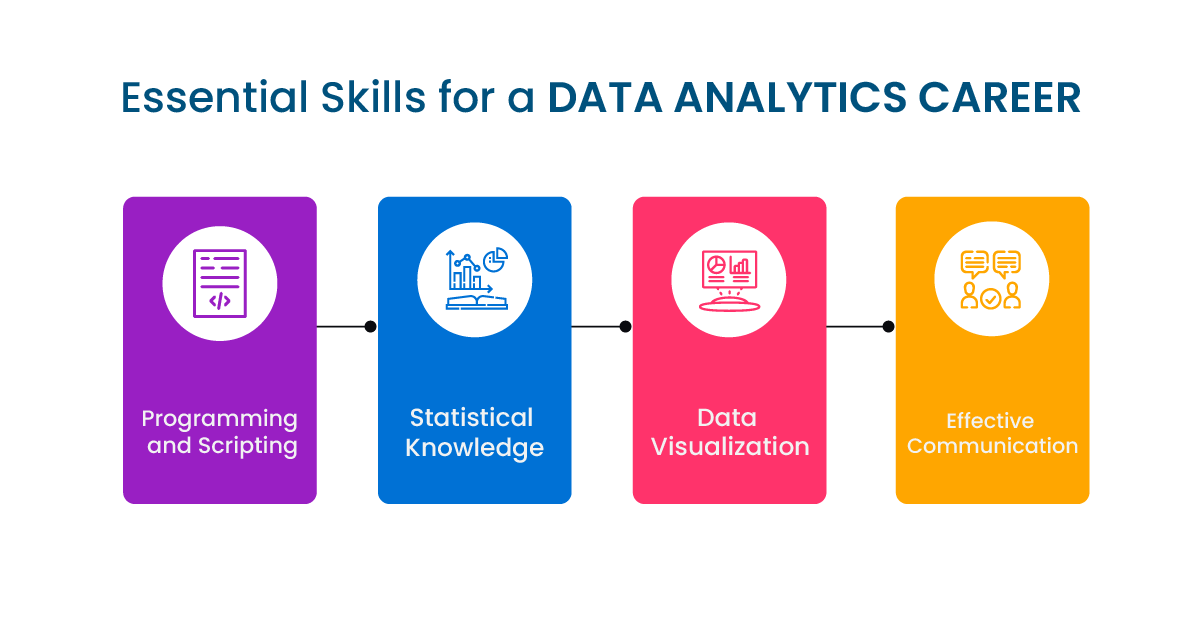 Essential Skills for a Data Analytics Career