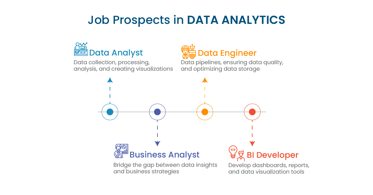 Job Prospects in Data Analytics