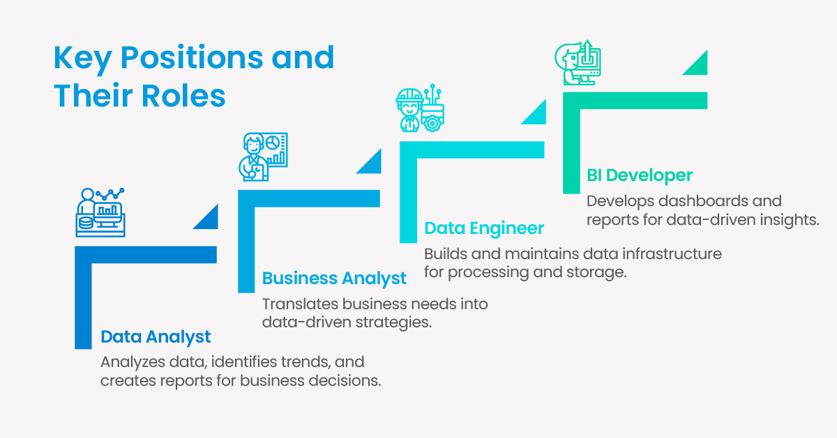 Key Positions and Their Functions