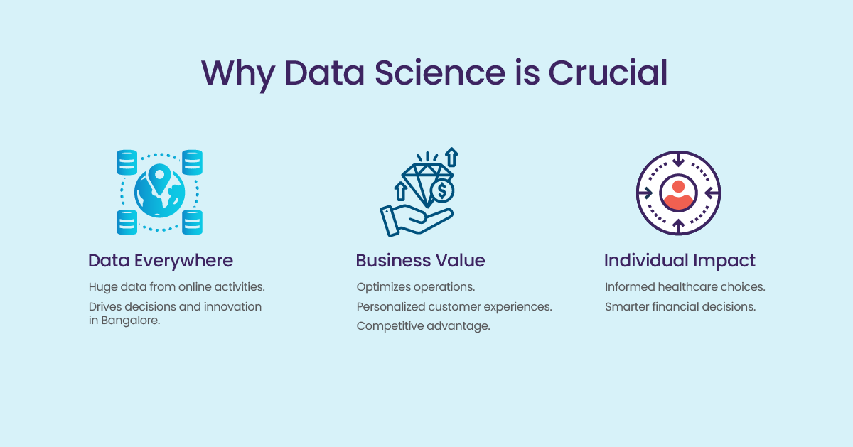 why data science is so crucial