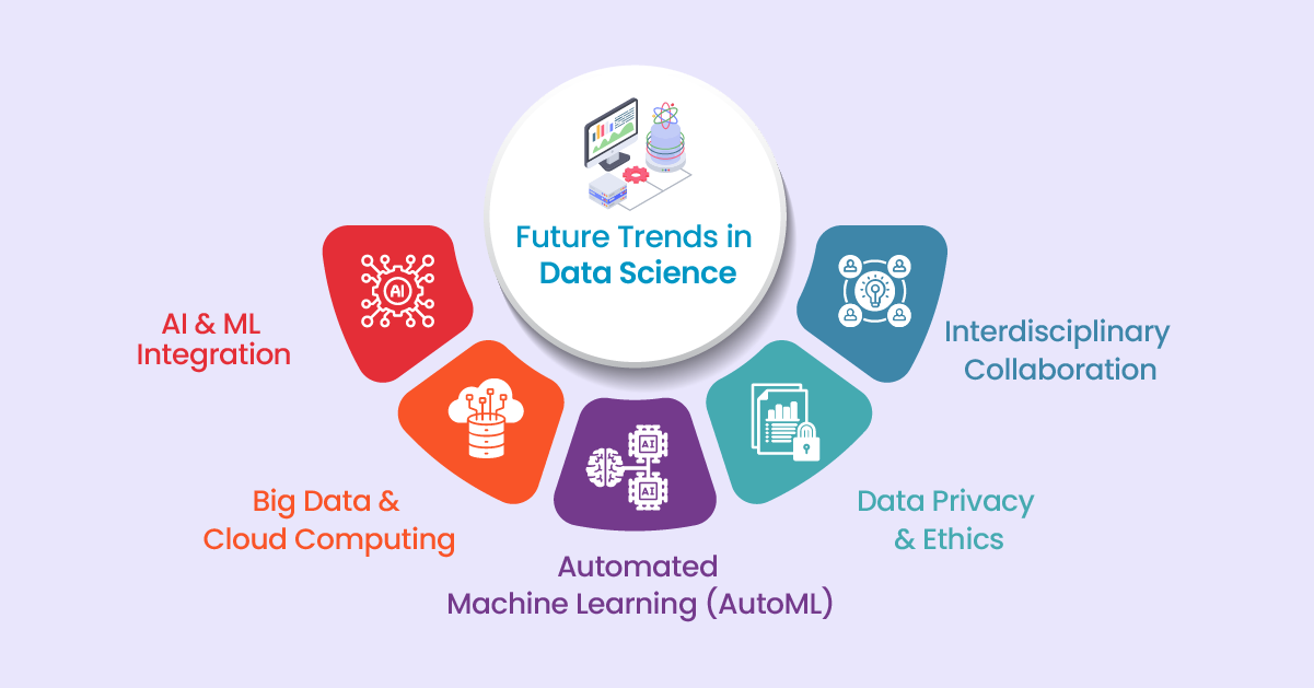 Future Trends in Data Science