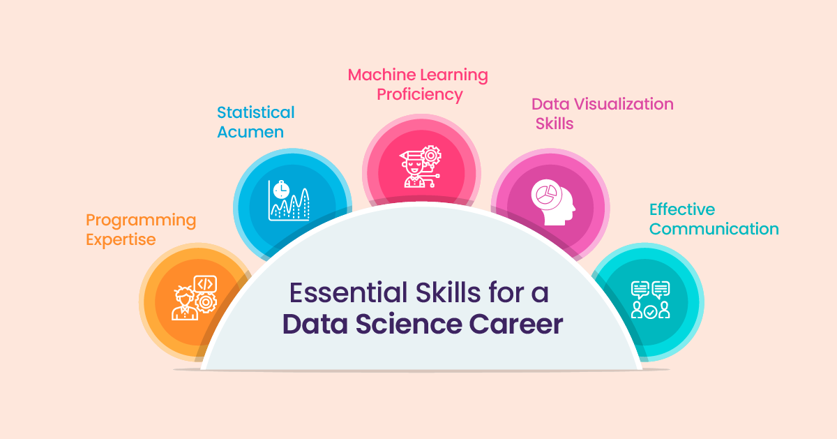 Essential Skills for a Data Science Career in Hyderabad