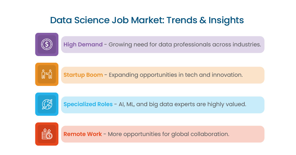 Data Science Job Market in Chennai: Trends and Insights