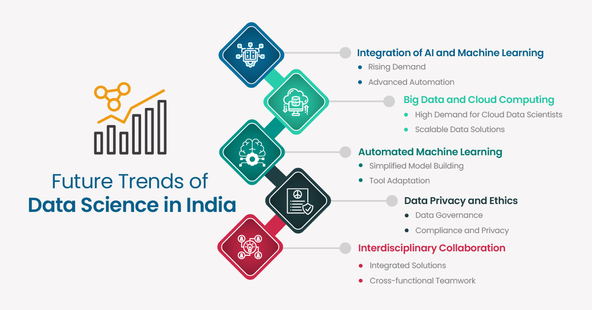 Future Trends of Data Science in India