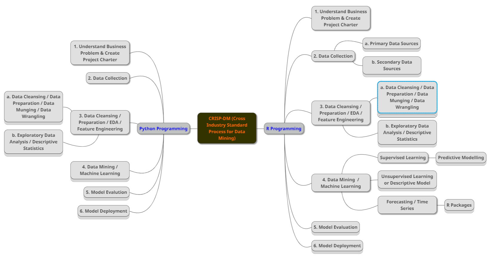 Beginner S Python Cheat Sheet Schemes And Mind Maps Printing ZOHAL