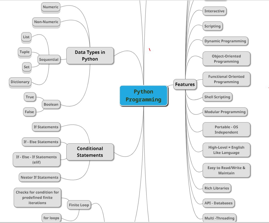 Programming Python Python Mind Map Algorithm Classification Mind Map Porn Sex Picture 6631