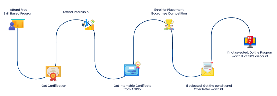 Skillnext Learning Path