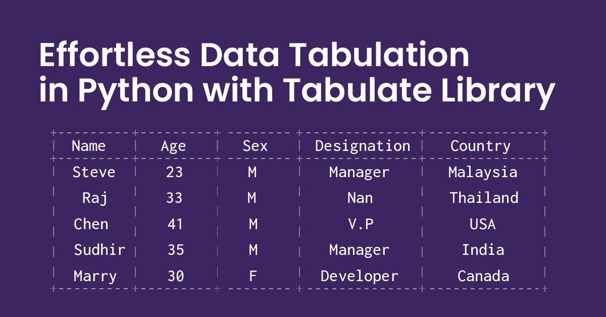 Python Tabulate: how to install tabulate in python - 360DigiTMG